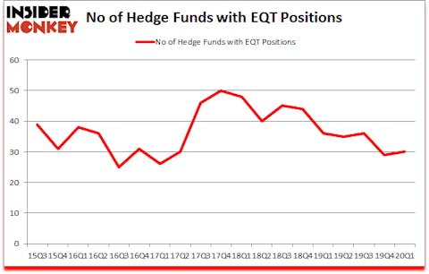 Is EQT A Good Stock To Buy?