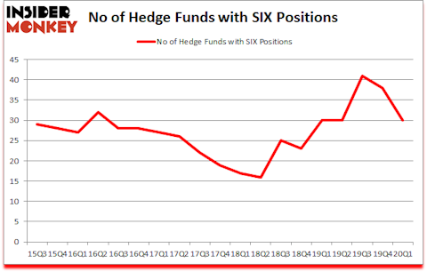 Is SIX A Good Stock To Buy?