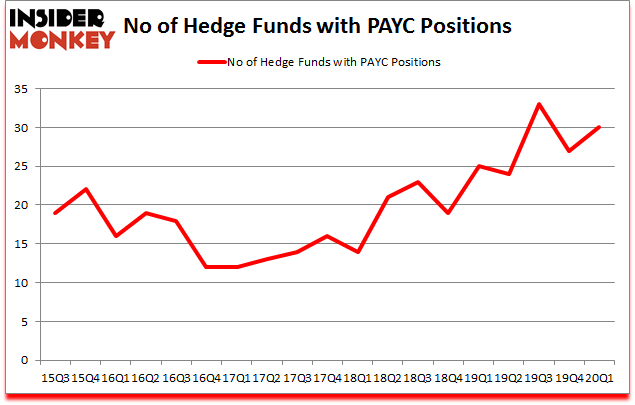 Is PAYC A Good Stock To Buy?