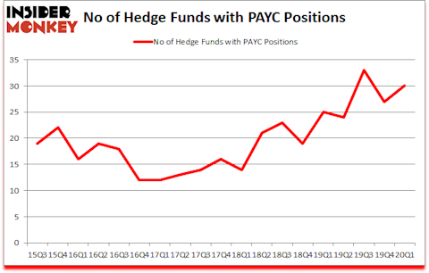 Is PAYC A Good Stock To Buy?
