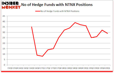 Is NTNX A Good Stock To Buy?
