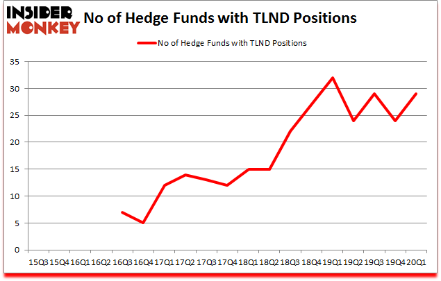Is TLND A Good Stock To Buy?