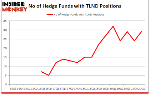 Is TLND A Good Stock To Buy?
