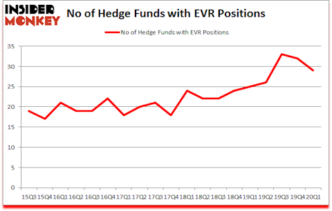 Is EVR A Good Stock To Buy?