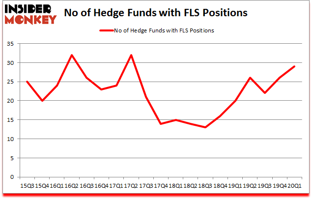 Is ALS A Good Stock To Buy?
