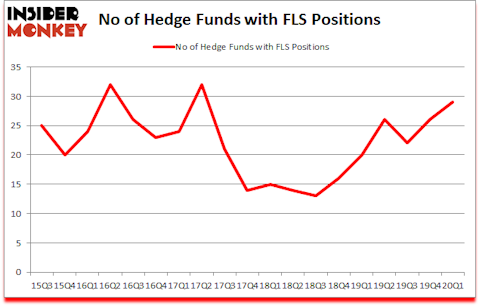 Is ALS A Good Stock To Buy?
