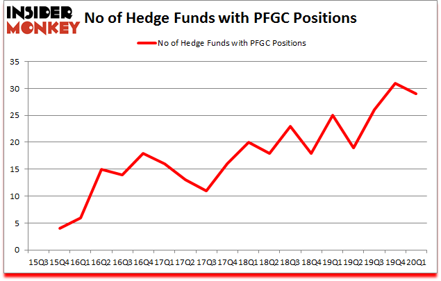 Is PFGC A Good Stock To Buy?