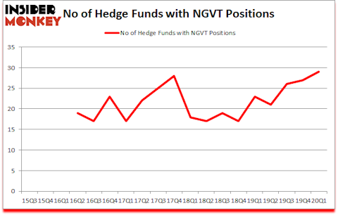 Is NGVT A Good Stock To Buy?