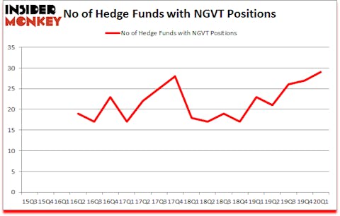 Is NGVT A Good Stock To Buy?