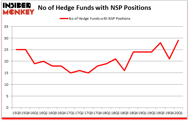 Is NSP A Good Stock To Buy?