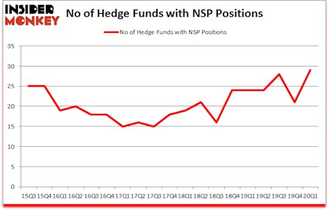 Is NSP A Good Stock To Buy?