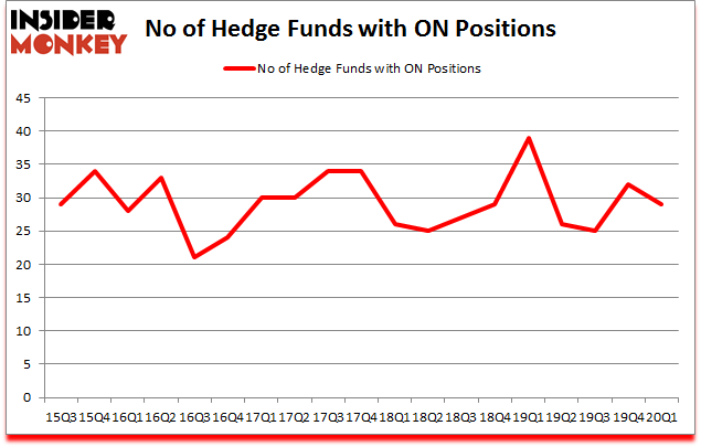 Is ON A Good Stock To Buy?