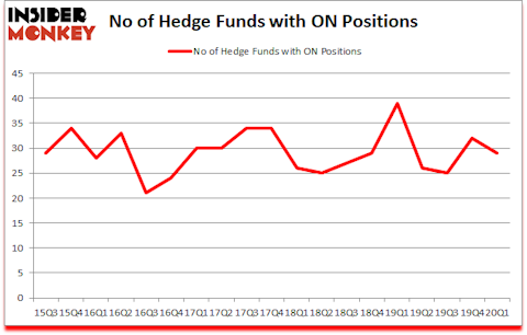 Is ON A Good Stock To Buy?