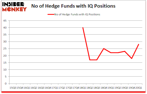 Is IQ A Good Stock To Buy?