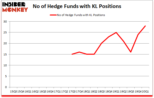 Is KL A Good Stock To Buy?