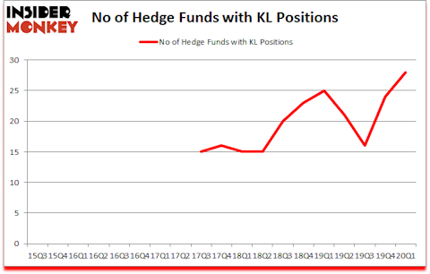 Is KL A Good Stock To Buy?
