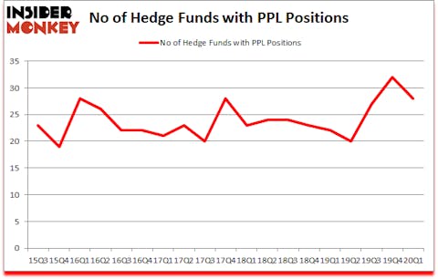 Is PPL A Good Stock To Buy?
