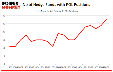Is POL A Good Stock To Buy?