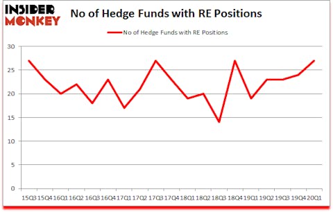 Is RE A Good Stock To Buy?