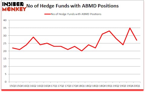 Is ABMD A Good Stock To Buy?