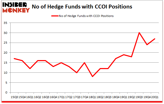 Is CCOI A Good Stock To Buy?