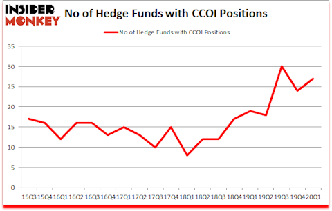 Is CCOI A Good Stock To Buy?