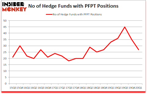Is PFPT A Good Stock To Buy?