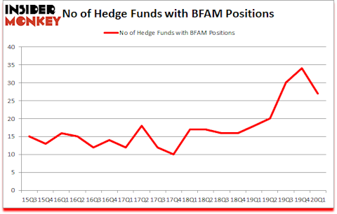 Is BFAM A Good Stock To Buy?