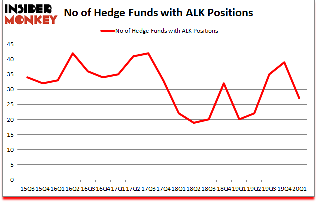 Is ALK A Good Stock To Buy?