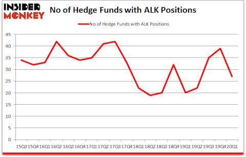 Is ALK A Good Stock To Buy?