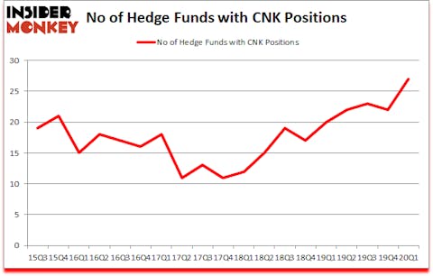 Is CNK A Good Stock To Buy?