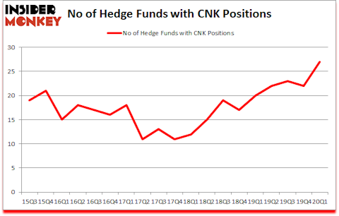 Is CNK A Good Stock To Buy?