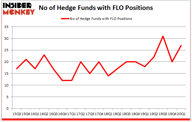 Is FLO A Good Stock To Buy?