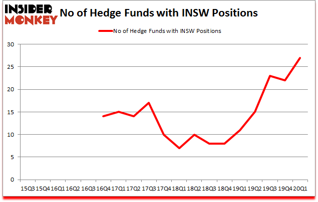 Is INSW A Good Stock To Buy?