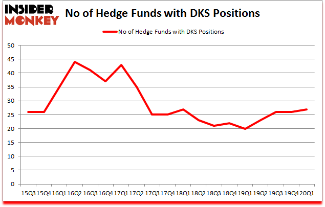 Is DKS A Good Stock To Buy?