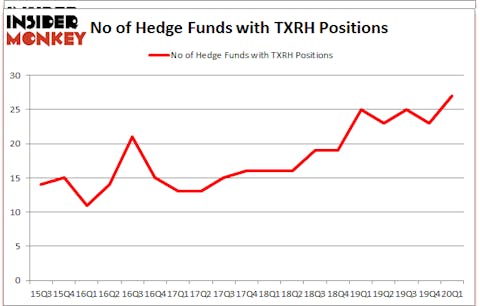 Is TXRH A Good Stock To Buy?