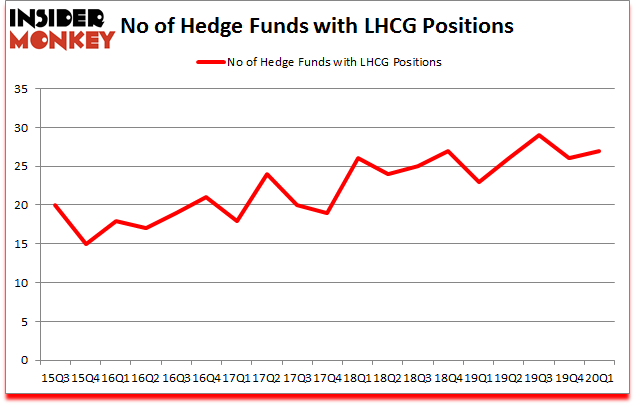 Is LHCG A Good Stock To Buy?