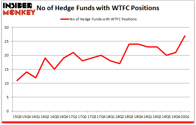 Is WTFC A Good Stock To Buy?