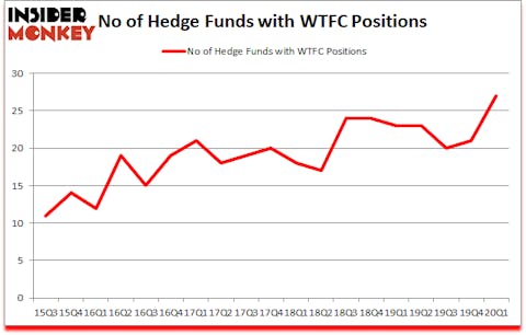 Is WTFC A Good Stock To Buy?