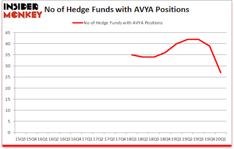 Is AVYA A Good Stock To Buy?