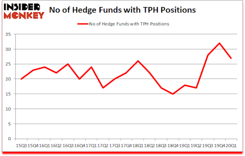 Is TPH A Good Stock To Buy?