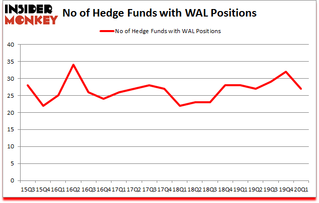 Is WAL A Good Stock To Buy?