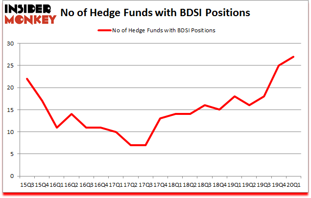 Is BDSI A Good Stock To Buy?