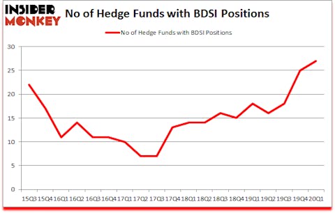 Is BDSI A Good Stock To Buy?