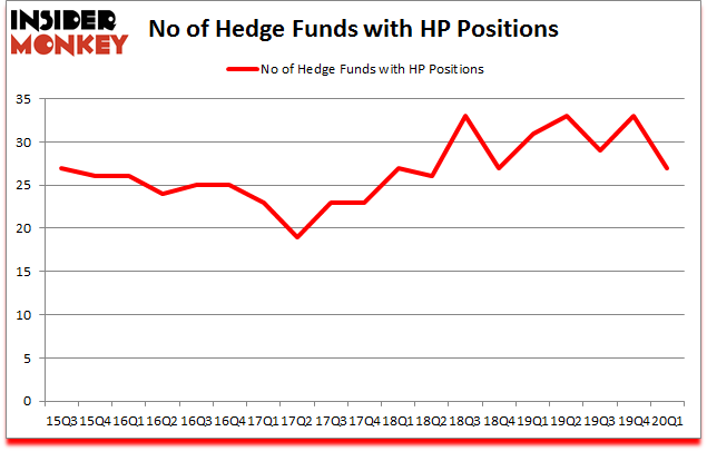 Is HP A Good Stock To Buy?
