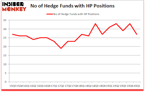 Is HP A Good Stock To Buy?