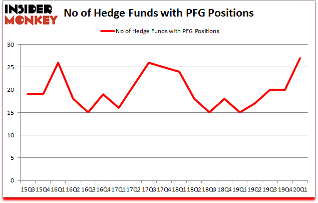 Is PFG A Good Stock To Buy?