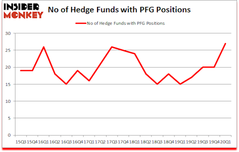 Is PFG A Good Stock To Buy?
