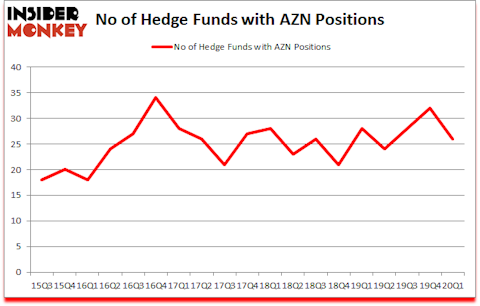 Is AZN A Good Stock To Buy?