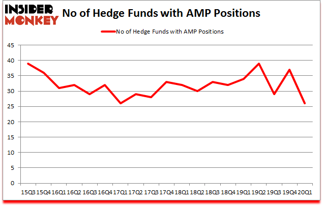 Is AMP A Good Stock To Buy?